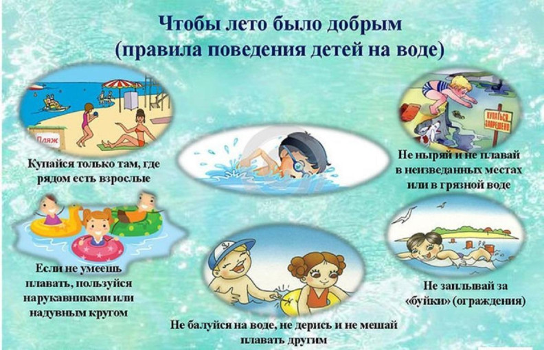 Памятка родителям о мерах безопасности детей на водоемах Памятка родителям о мерах безопасности детей на водоемах.