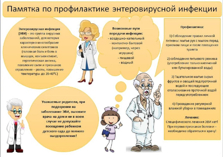 Памятка для родителей по профилактике энтеровирусной инфекции. Памятка для родителей по профилактике энтеровирусной инфекции.